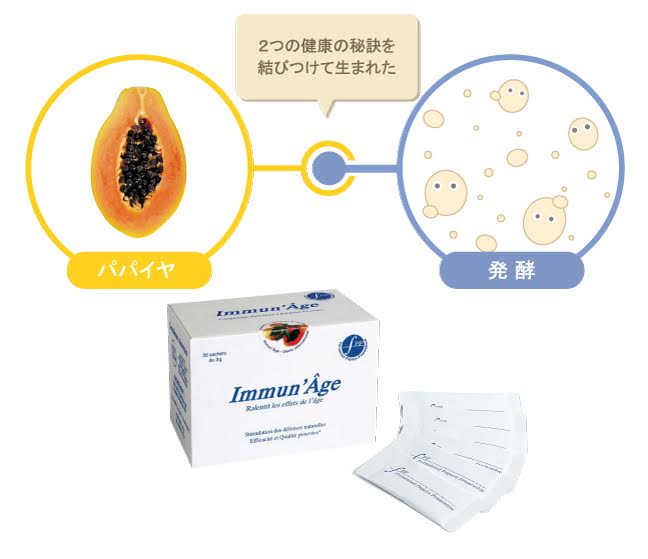 パパイヤと発酵食品。自然の恵みがもたらす2つの健康の秘訣を結びつけて生まれたのがImmun’Âgeです。
